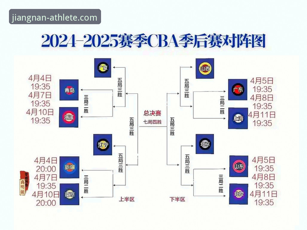 JNSPORTS官方服务 山西横扫青岛晋级八强:从G2关键战看季后赛球队调整的实用指南